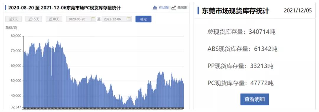 pc聚碳酸酯原料涨跌行情,我国聚碳酸酯供需情况