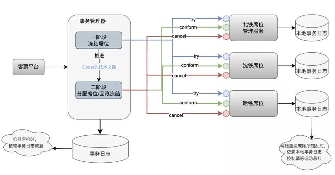 12306密码bug,12306抢票为什么莫名被扣钱