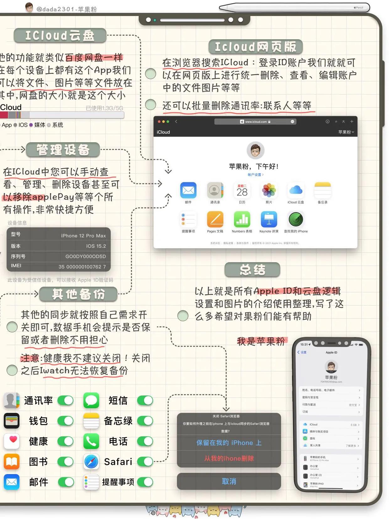 icloud同步备份照片,一张图总结软件