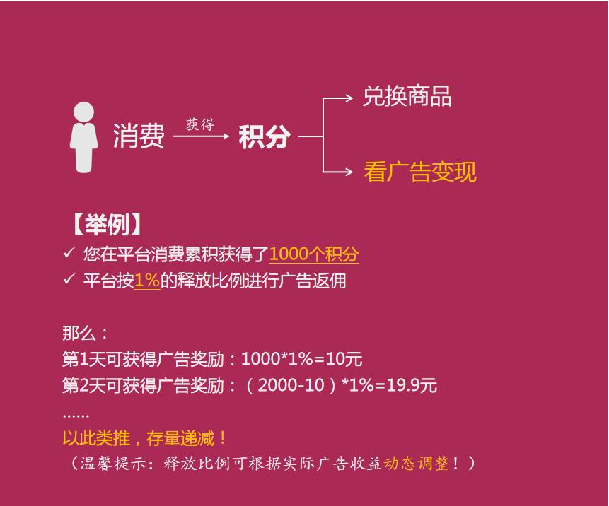 广告电商看广告收益,广告电商盈利模式图