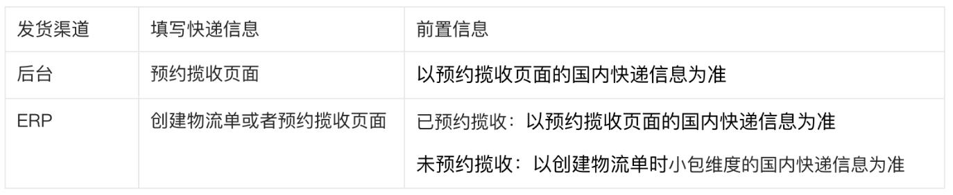 最新速卖通运营日常工作安排,速卖通预约交货取消
