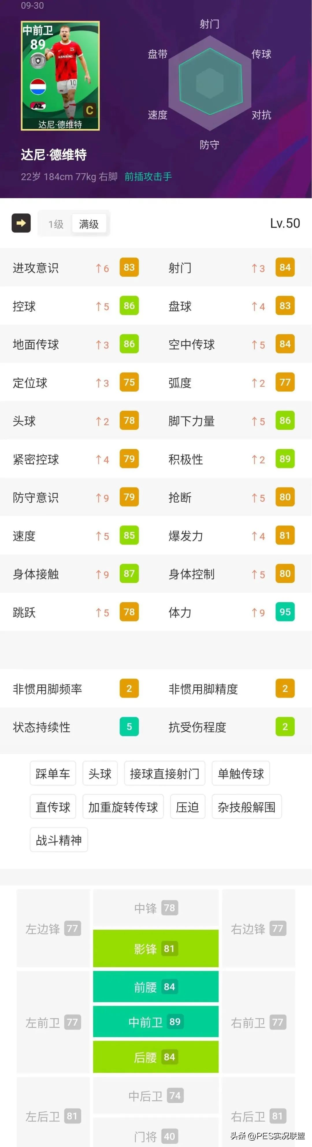 版本代沟造就神兽崛起！实况足球国服更新后首批周精选简析