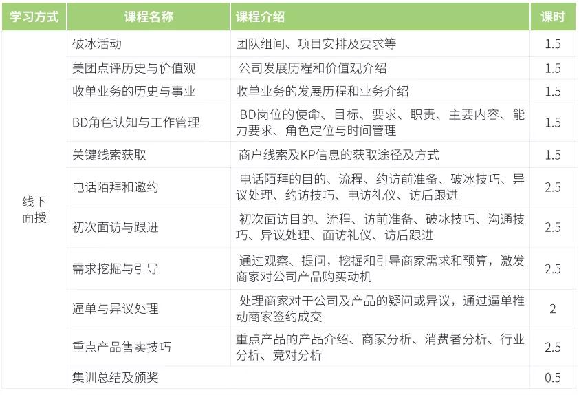 业务培训效果评估方式,业务老大面试