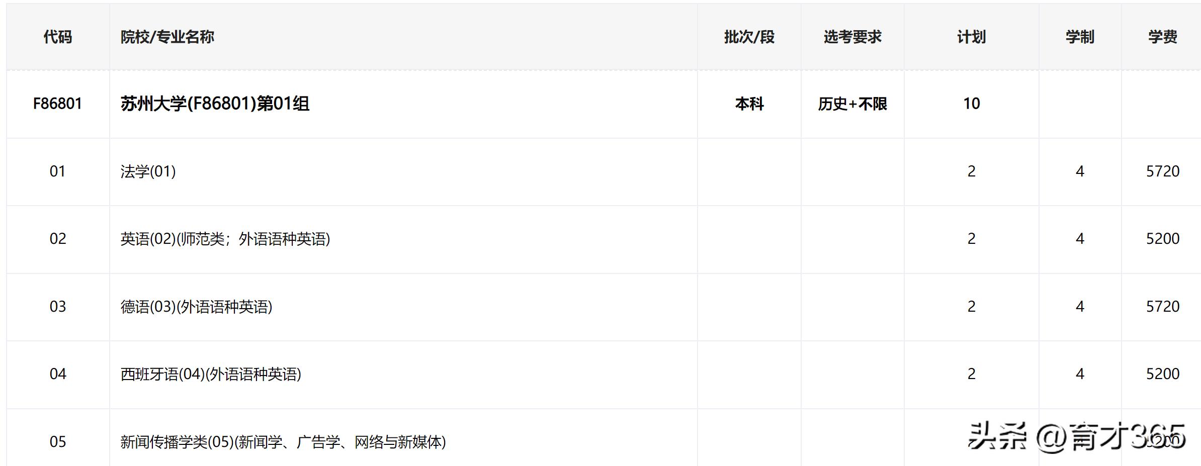 李老师讲高考大学排名,苏州大学值得去读研吗