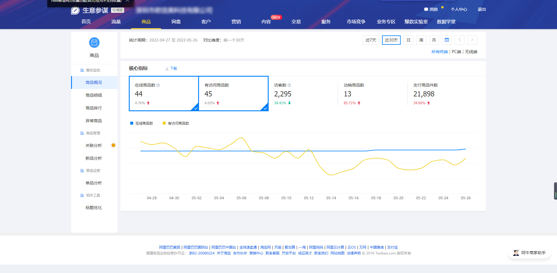 阿里巴巴1688批发网怎么运营,阿里巴巴1688批发网为啥用不了