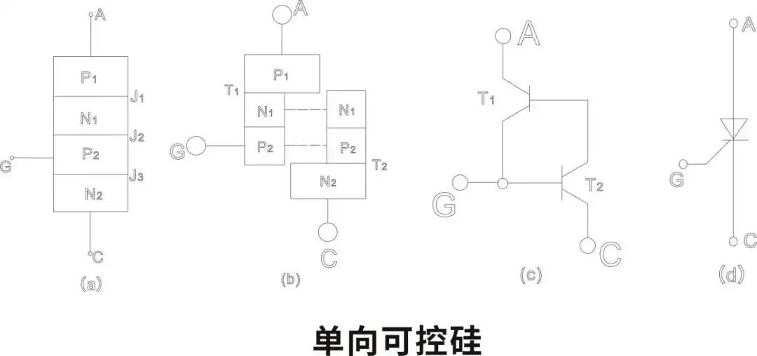 什么是可控硅触发器,什么是可控硅导通角