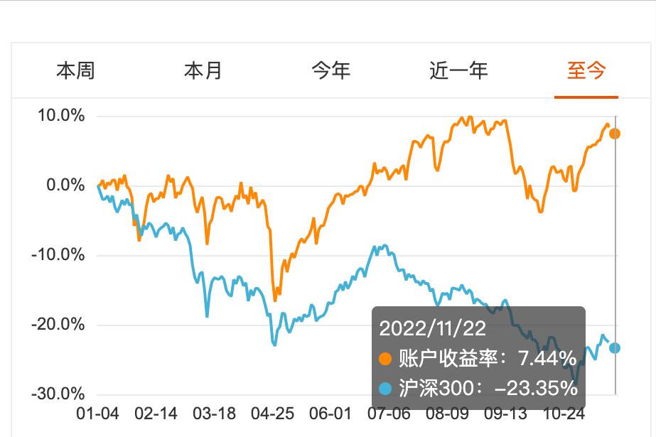 优质低估,优质低估核心资产