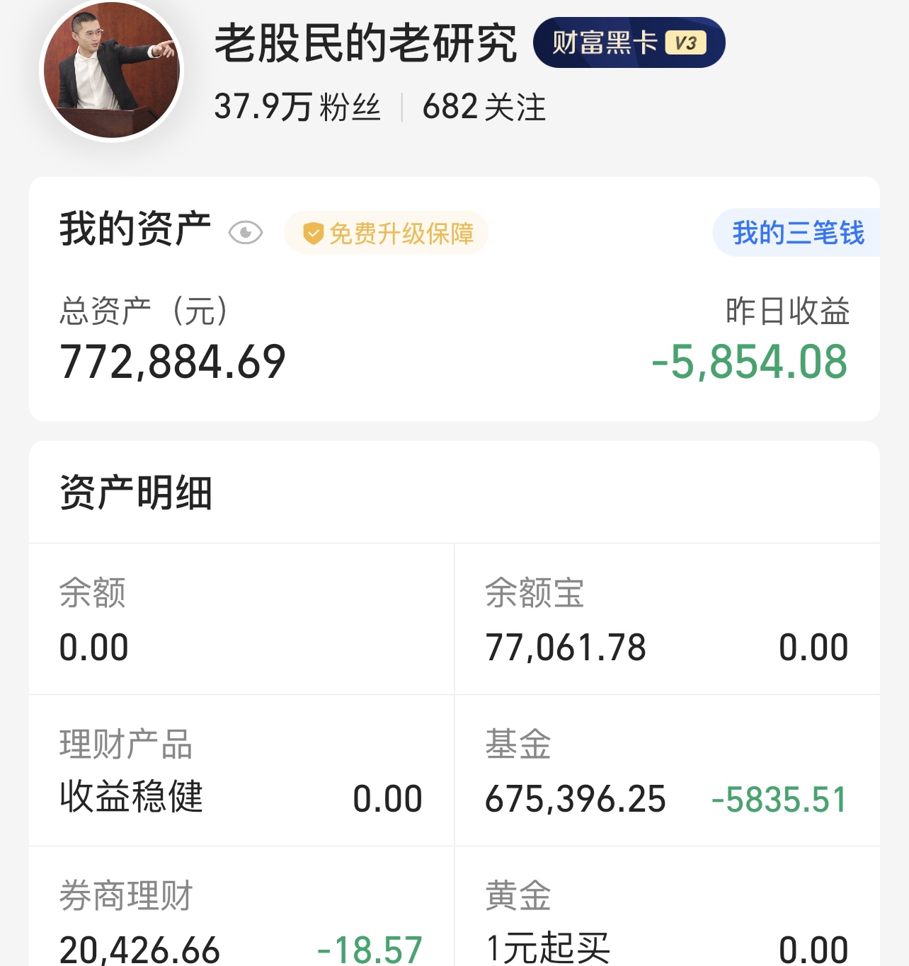 如何分析上证指数的变化趋势,上证指数基本面的预判和分析