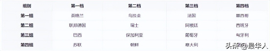 1966年朝鲜击败意大利入八强,1966世界杯朝鲜进8强