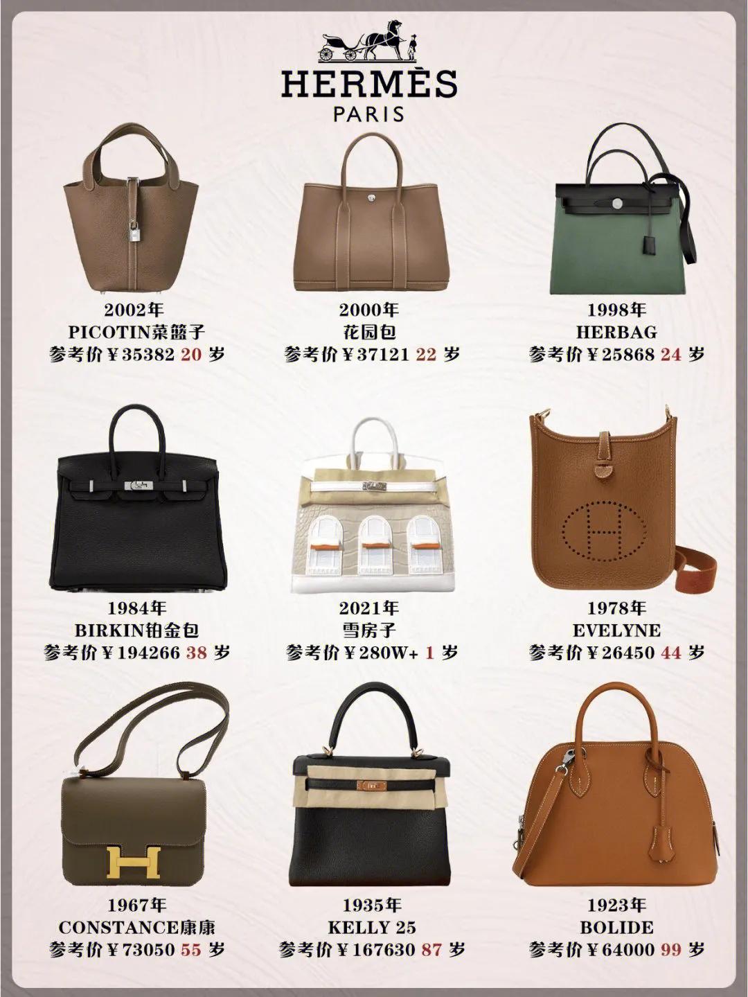 你应了解的奢侈品包包,各个年龄段奢侈品包包