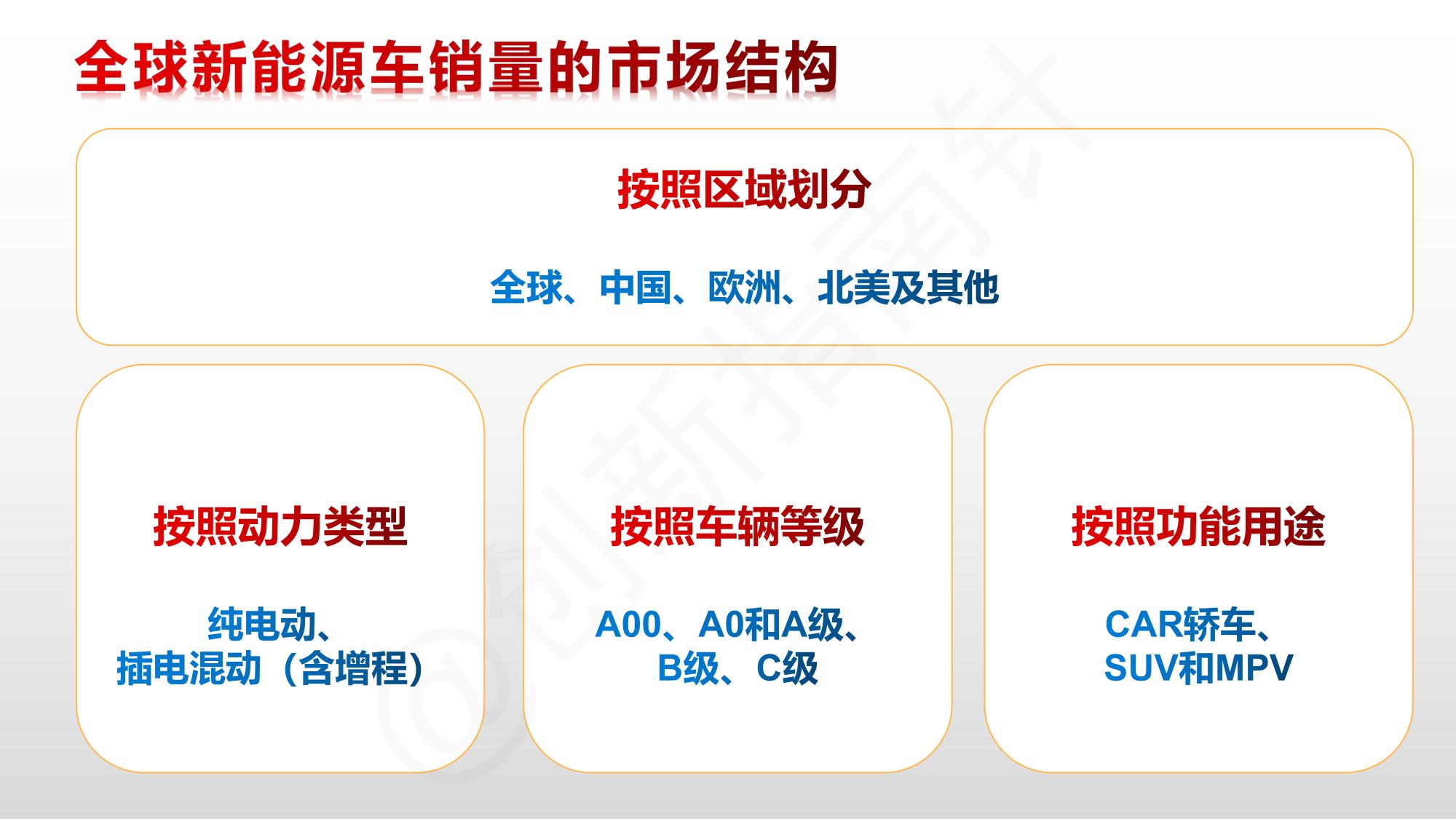 全球新能源汽车市场趋势,全球新能源汽车2024行业预测