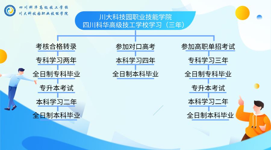 推荐四川科华高级技工学校,四川科华技工学校