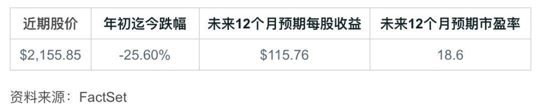 熊市应该买哪个板块,熊市买什么最合适