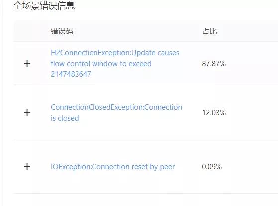如何定位并修复HttpCore5中的HTTP2流量控制问题