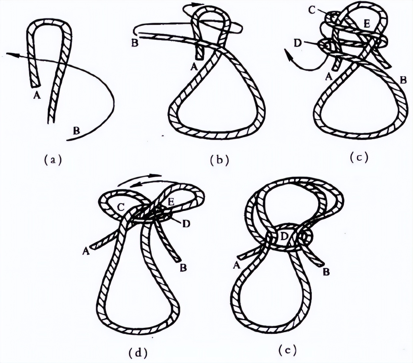 你所不知道的上吊(三)——自杀or他杀?打结方式背后暗藏玄机