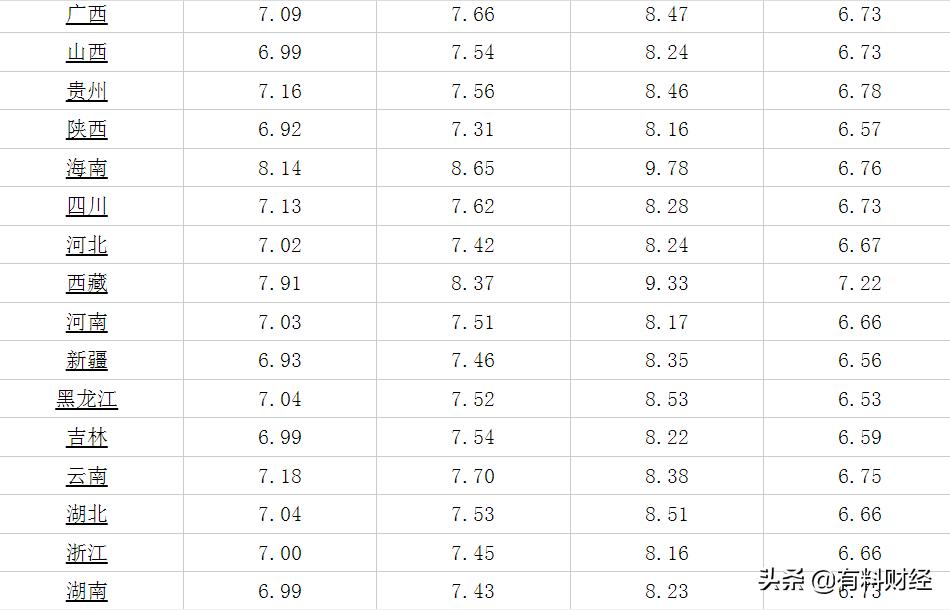 2021年92油价变动曲线图,油价调整时间92号汽油今日价格表