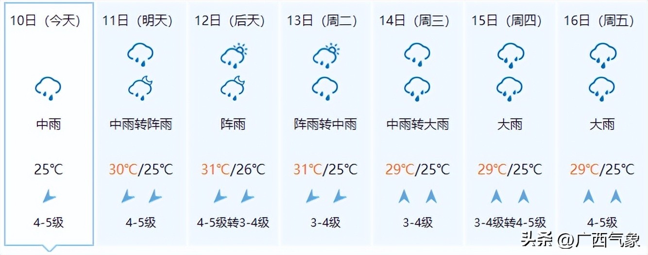 北海未来几天暴雨预警,3天3夜大暴雨