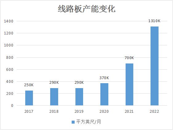奥士康2024年一季业绩,pcb奥士康