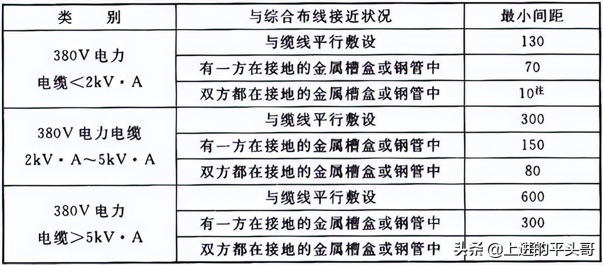 综合布线验收规范gb50312-2016,gb50311综合布线工程规范