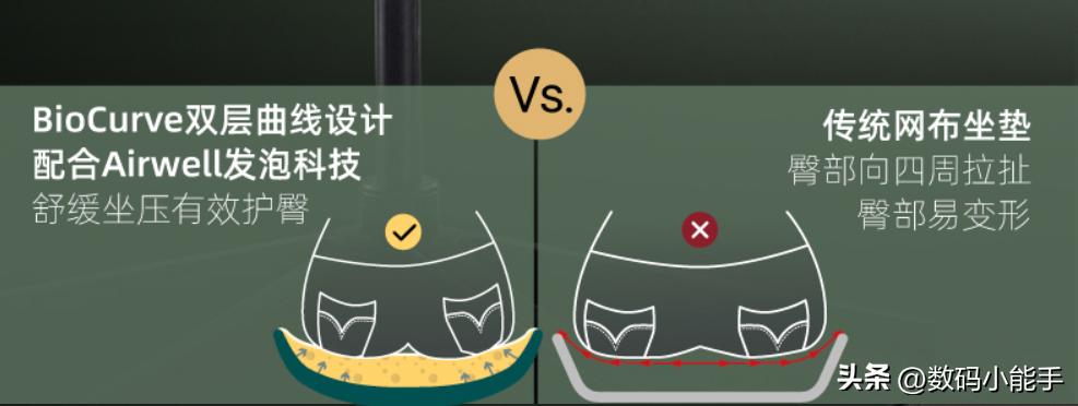 拯救打工人的肩颈痛,拯救腰痛打工人