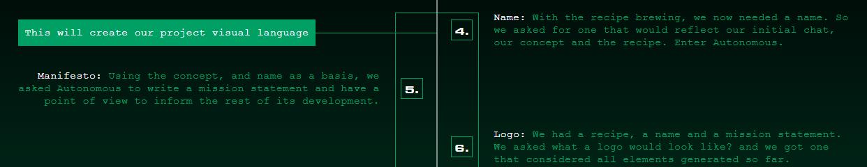 ai啤酒产品,ai啤酒