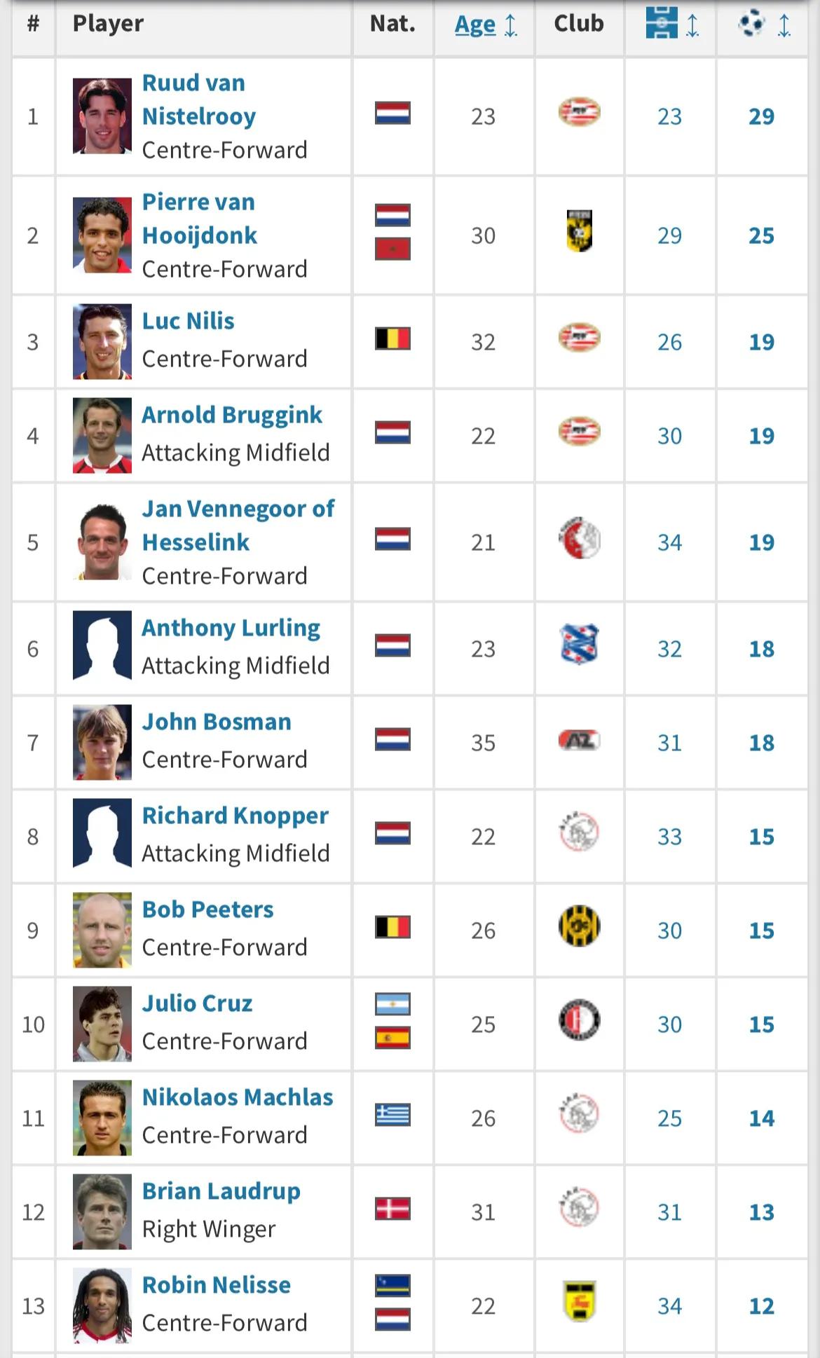 射手榜2019年,射手榜最新排名欧洲杯