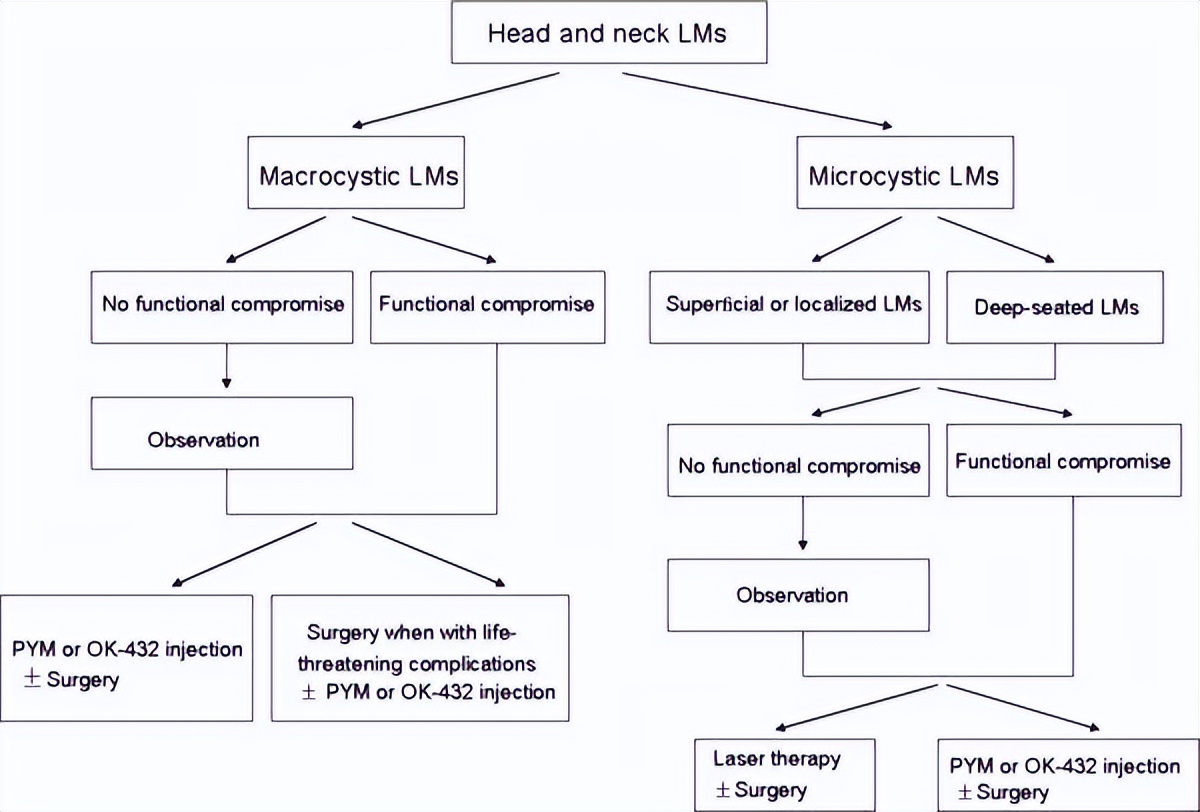 口腔颌面部血管畸形怎么办,颌面部淋巴管畸形遗传吗
