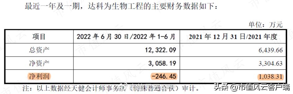 前五大股东集齐95、00后！核酸检测风口股达科为：本质就是中间商