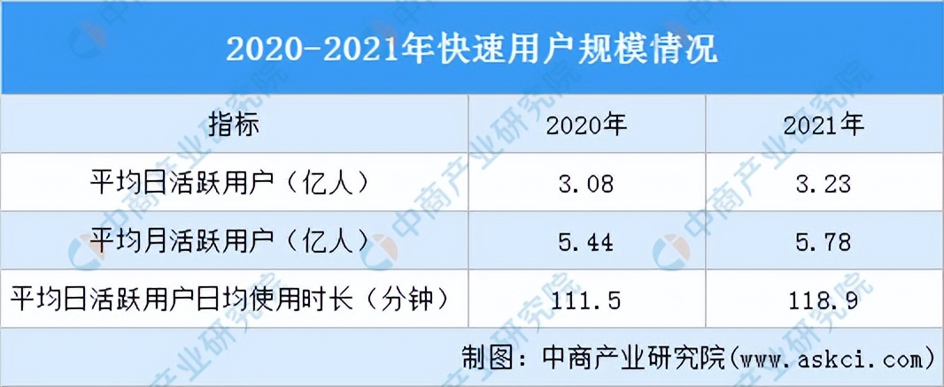 2022年中国短视频行业市场前景及投资研究预测报告
