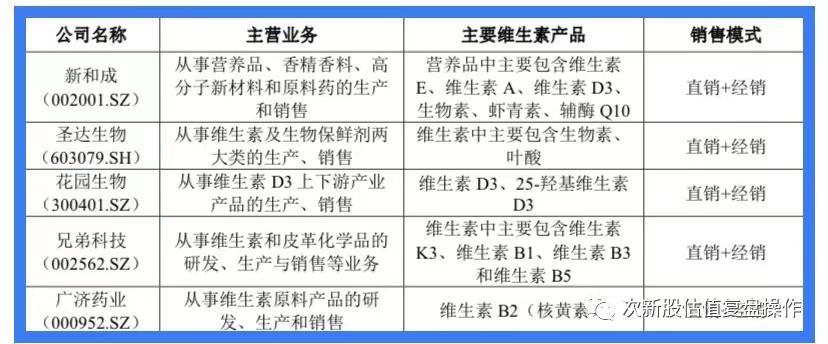603235天新药业估值分析及打新申购建议
