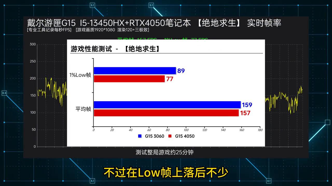 rtx4080显卡性能实测,rtx4050显卡游戏测试