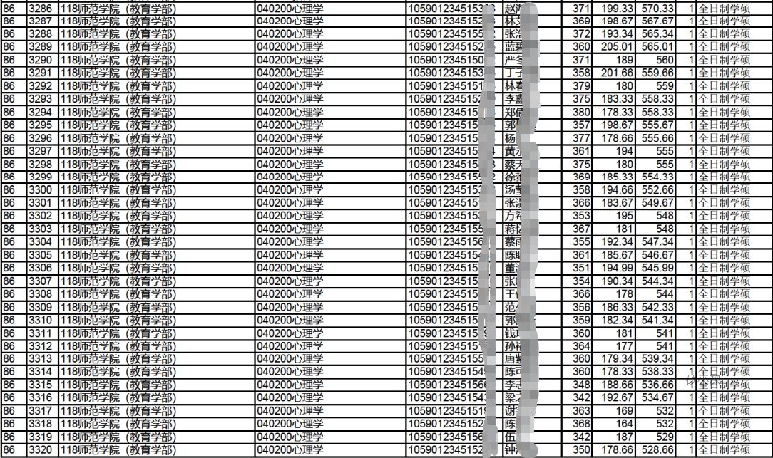 深圳大学心理学考研院校,深圳大学心理学347考研参考书目