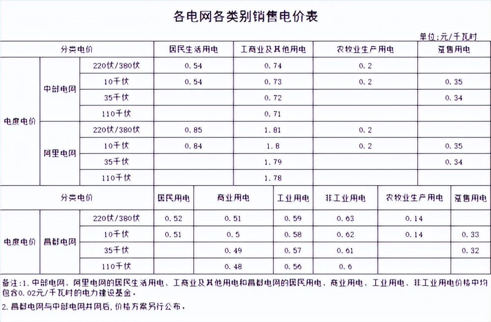 耗资1800亿白鹤滩超级水电站,耗资3200亿建造的白鹤滩水电站