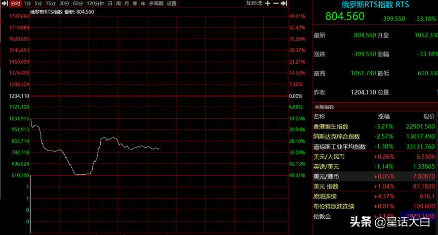 俄乌开战！真假消息满天飞，是非曲直如何辨明