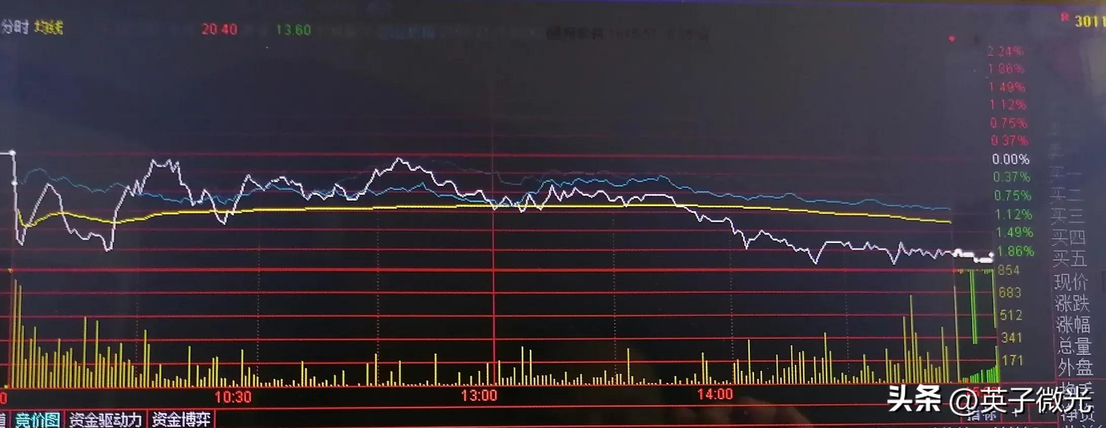 投资10倍PK之旅：7月第1周总结__一趟M型过山车20230707