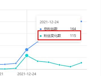新手如何快速涨粉开通微头条收益,教你如何一夜涨100个粉丝