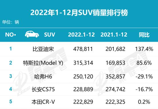 抢手的紧凑级suv能否延续销量神话,suv车型大全2022年