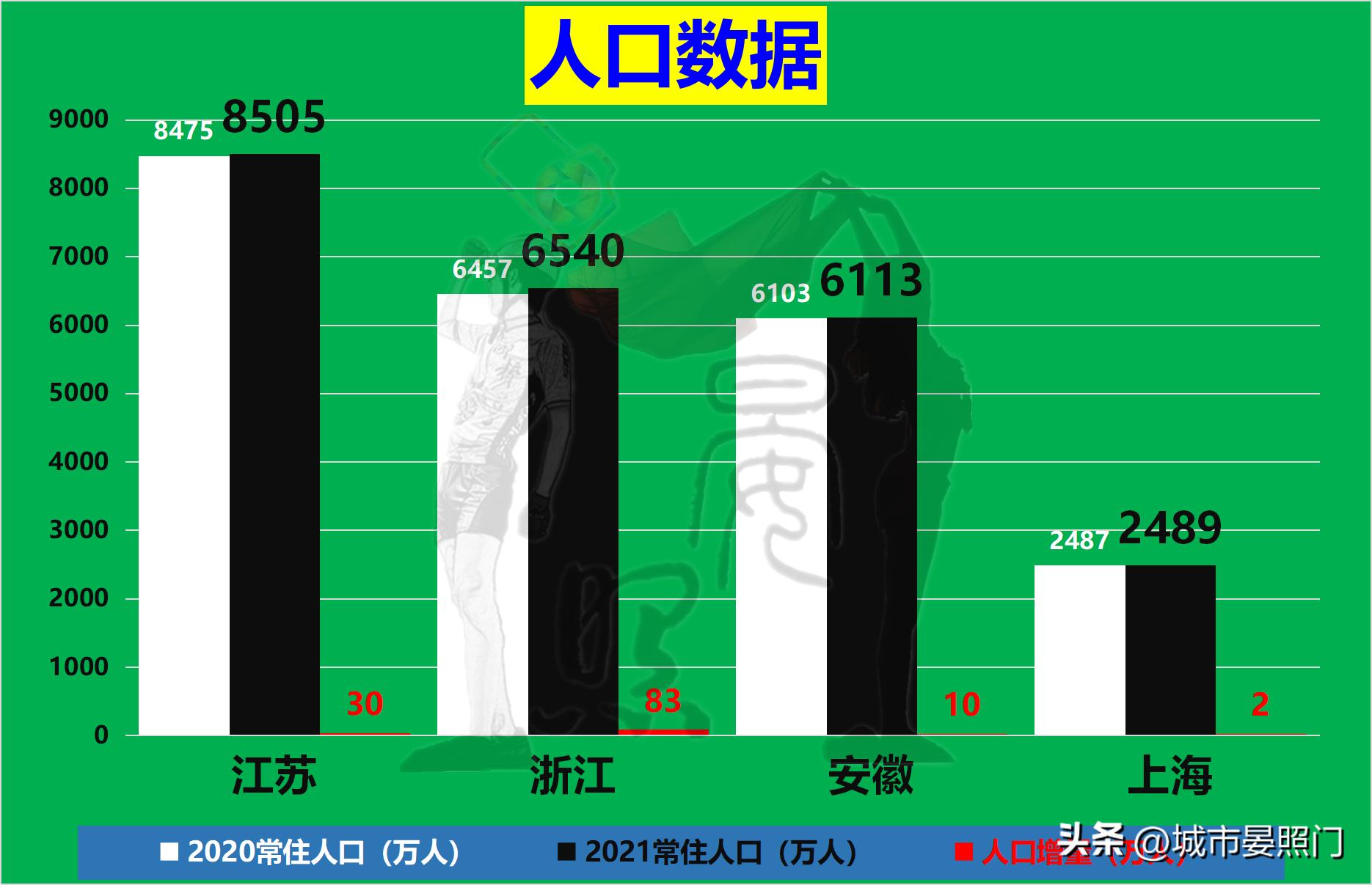 长三角江苏对比,长三角发展优势