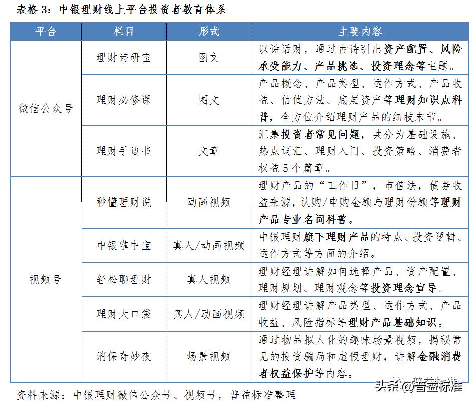 净值型理财转型营销培训,银行理财净值化管理