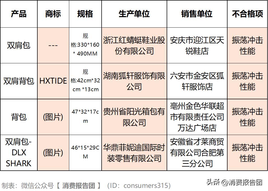 背包测评质量好,背包质量检测报告