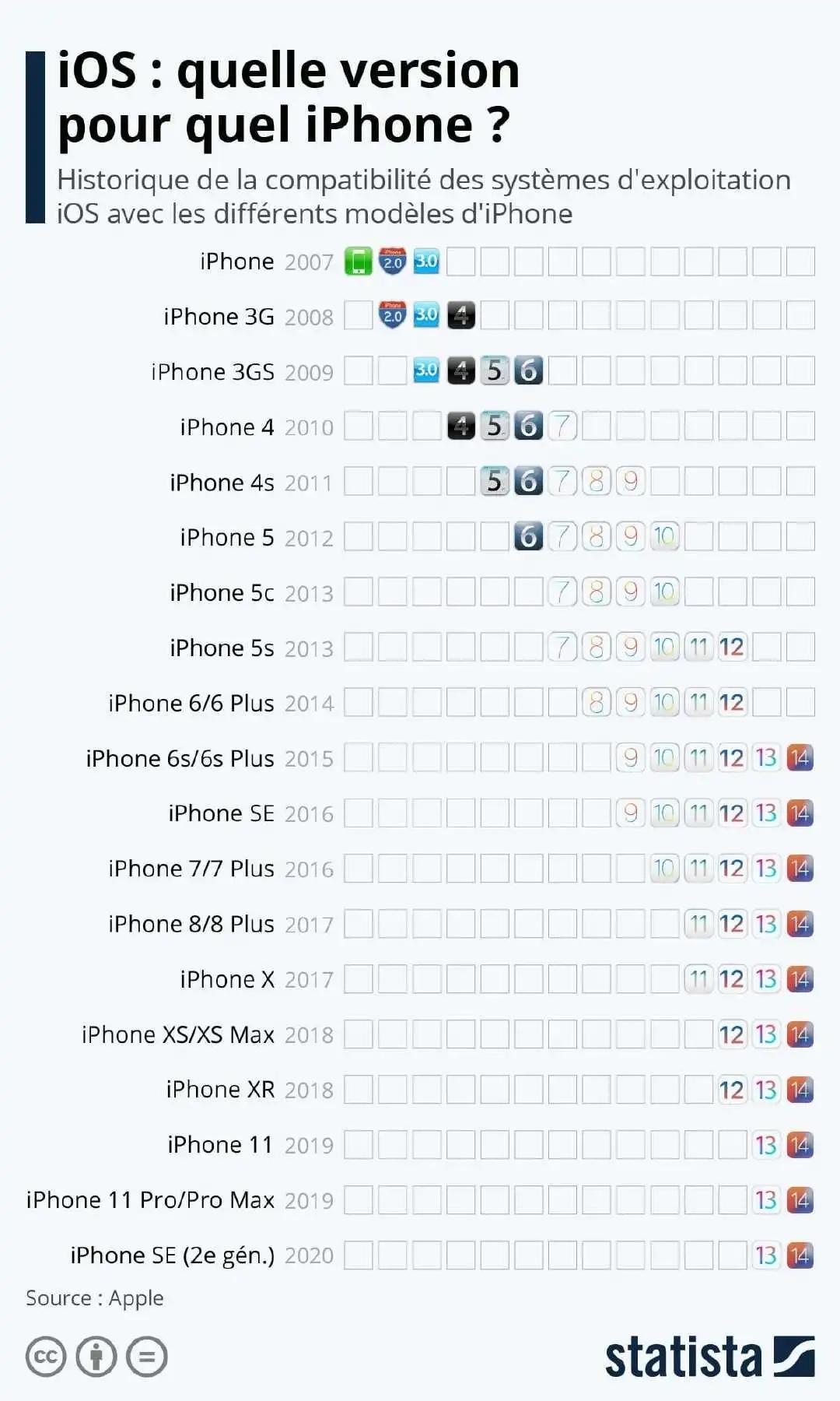 苹果8苹果x系列ios17,iphone8x二手价