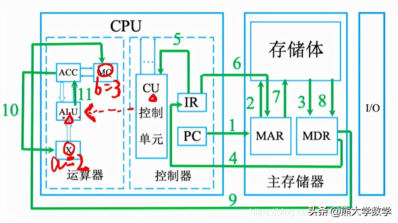 第1章计算机基础知识习题,第1章计算机基础知识1
