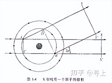 xrd仪器在石墨行业的应用,XRD原理