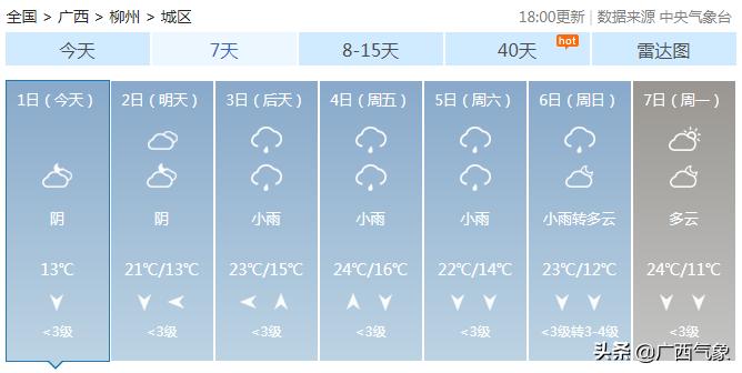 南风3到4级天气,天气预报显示南风是回南天吗
