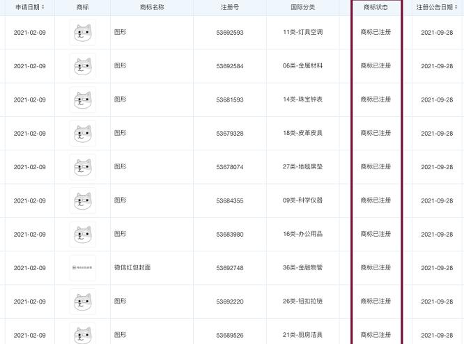 互联网大厂“狗头”商标之争，腾讯大获全胜？