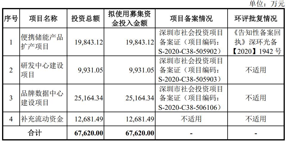 沙弥新股申购宏英智能,沙弥新股申购建议分析