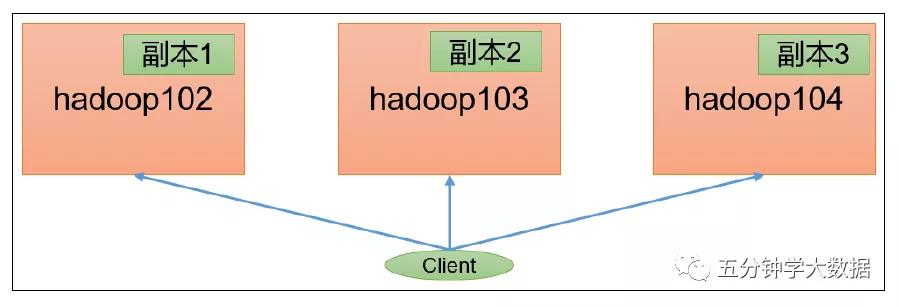 hadoop的配置文件需要手动输入吗,大数据技术之hadoop生产调优手册