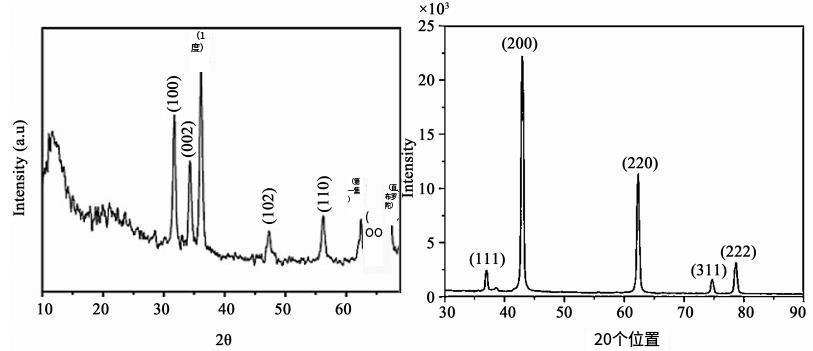 混凝土中纳米粉料的应用效果研究,纳米材料对混凝土的影响