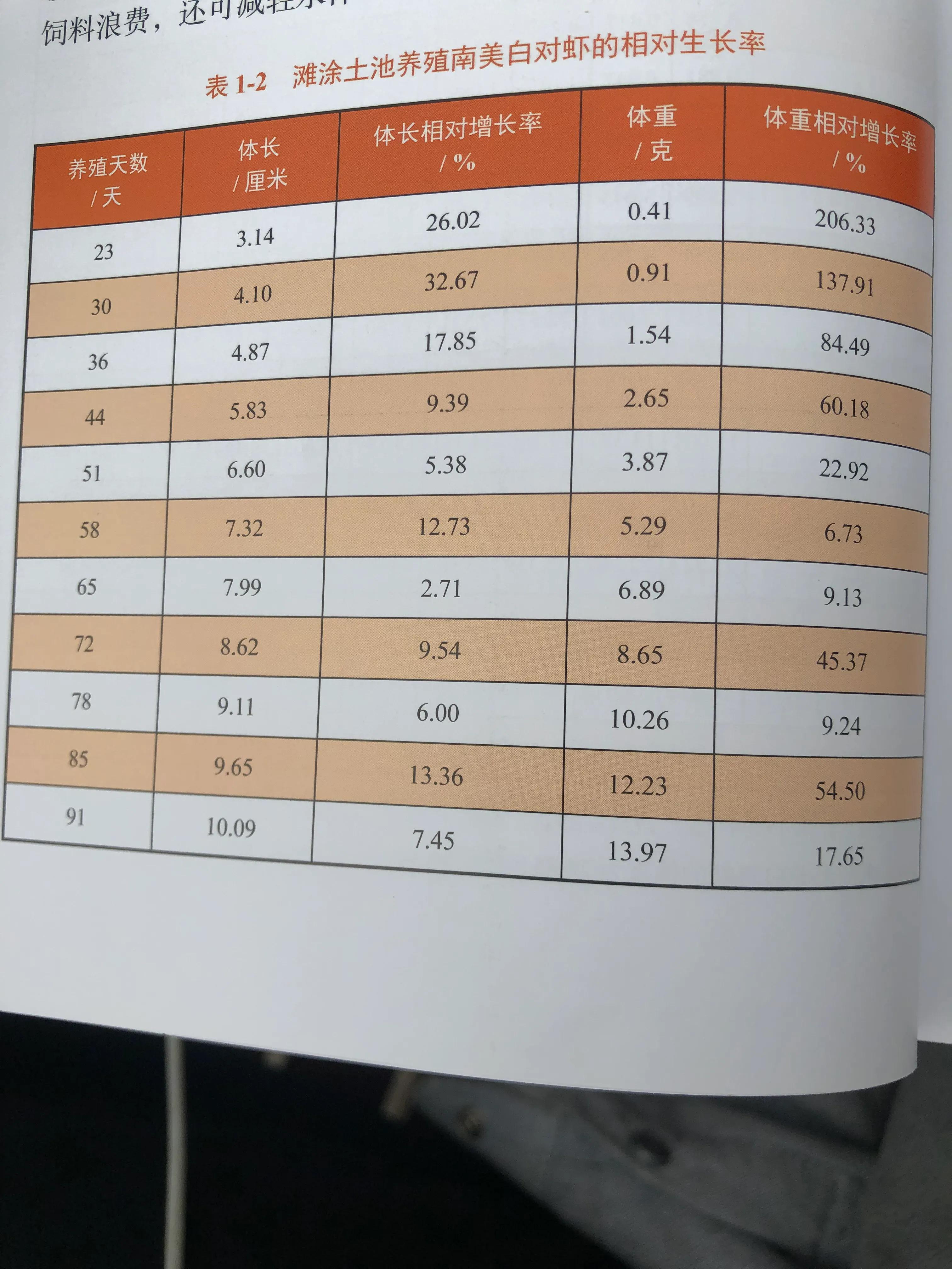 南美白对虾养殖技术大全图解,南美白对虾养殖条件和方法图