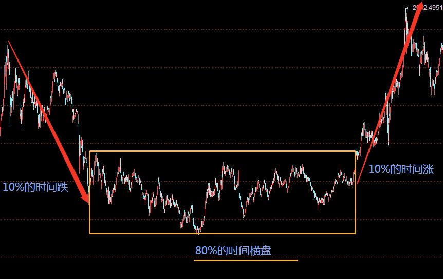 二八定律的核心就是逆向思维,看懂二八定律后生活仿佛豁然开朗